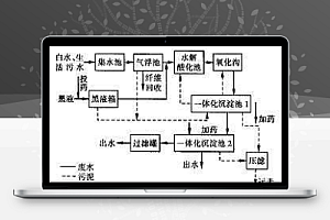 氧化沟结合水解工艺处理造纸废水