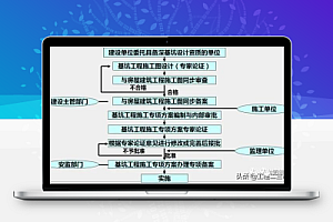 水泥搅拌桩施工工艺流程及缺陷处理