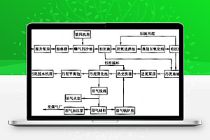 潍坊市污水处理厂奥伯尔氧化沟工艺