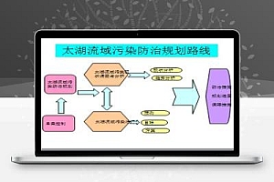 太湖流域规划设计