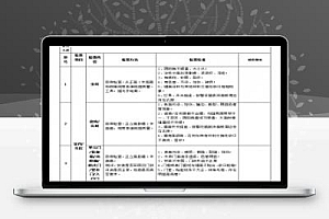 工程竣工联合验收检查表