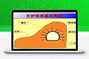 地下工程施工之隧道支护体系基本构成